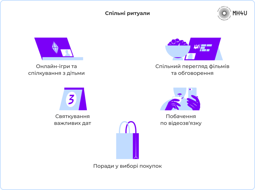 Спільні ритуали у стосунках на відстані