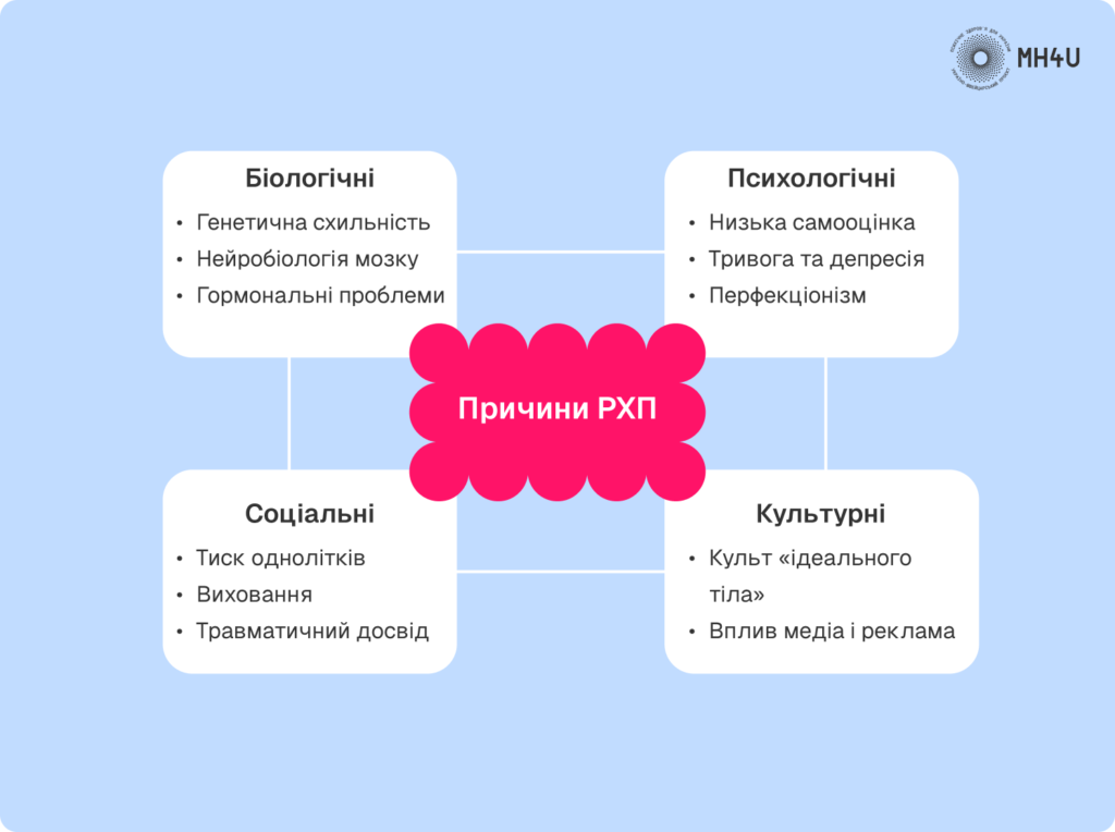 Причини РХП