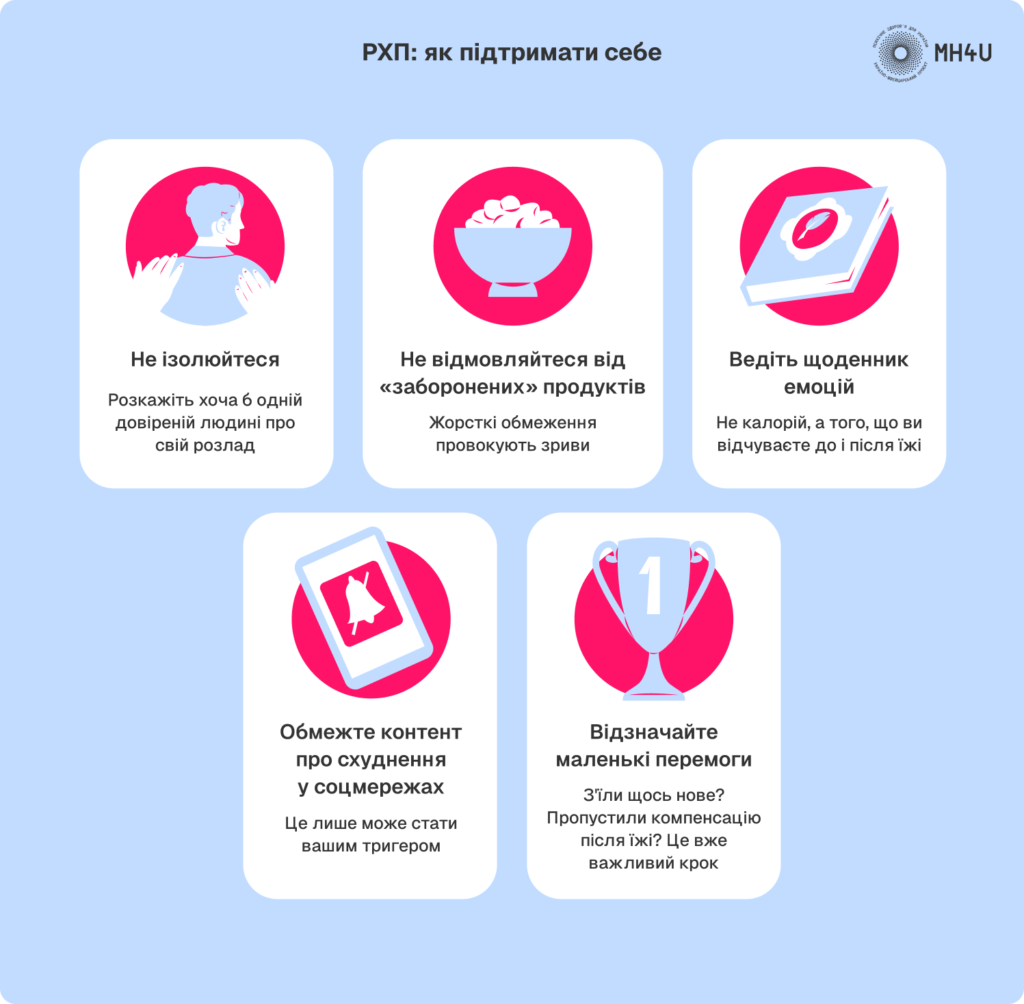 Що допомагає при РХП