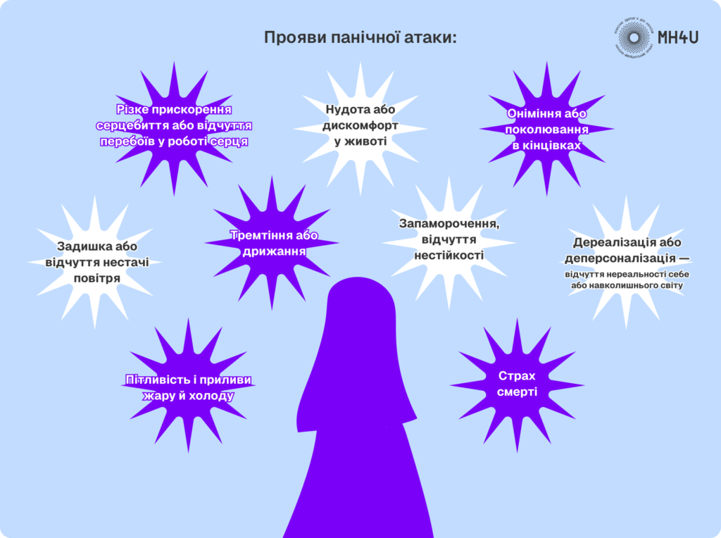 Прояви панічної атаки
