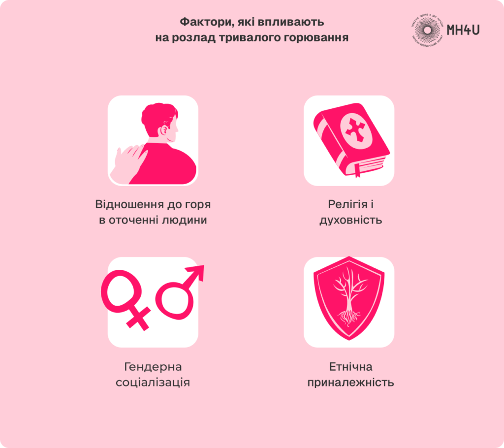 Фактори, що формують образ людського горя.