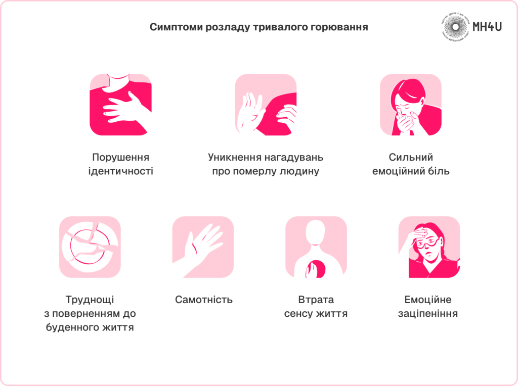 Симптоми розладу тривалого горювання.