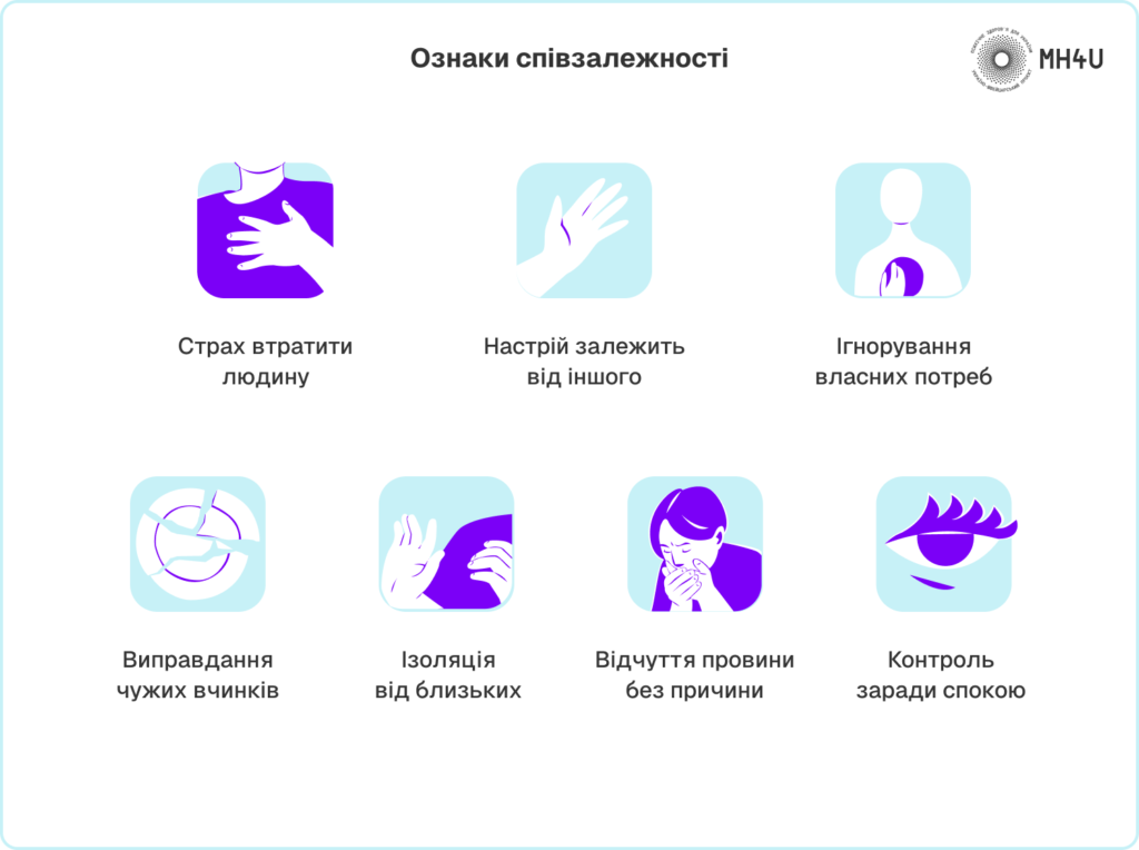 Співзалежність ознаки причини наслідки