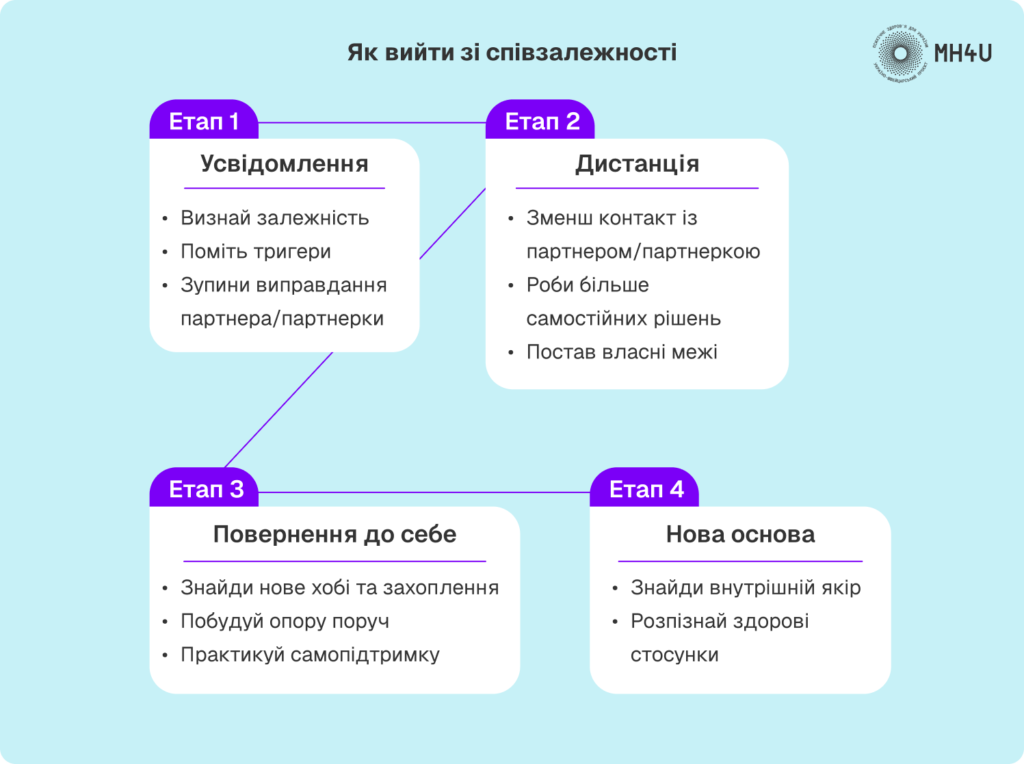 Як позбутися залежності від людини