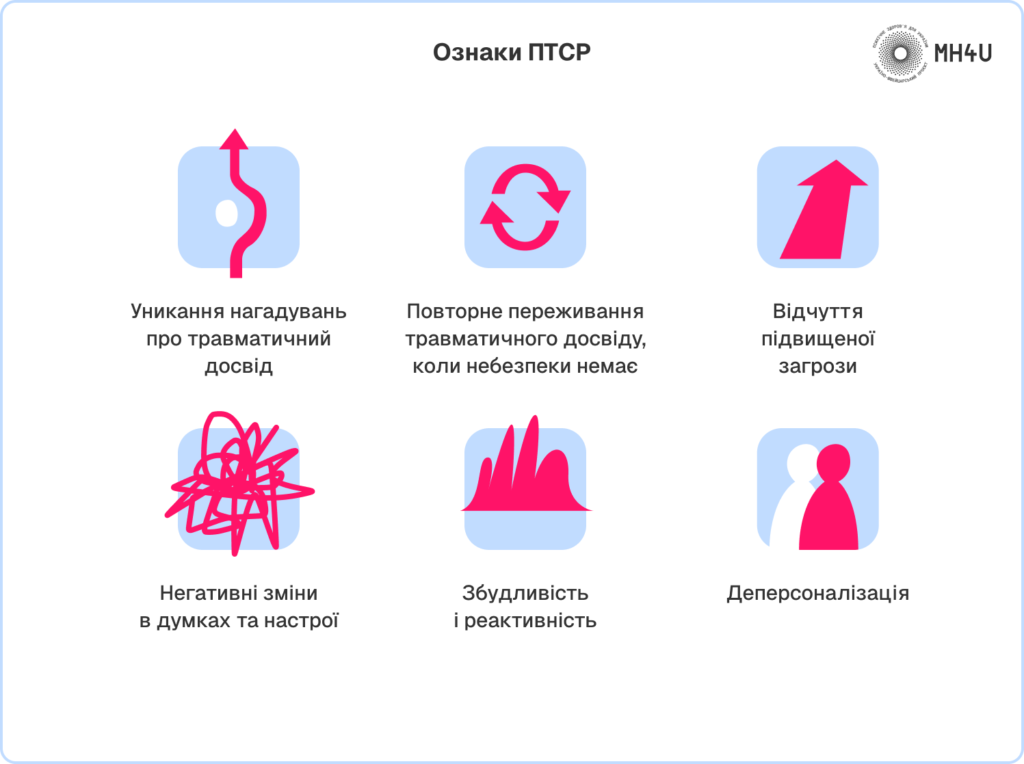Посттравматичний стресовий розлад мкх 10