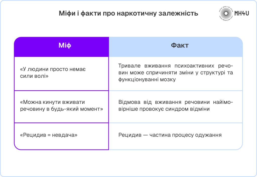 Міфи і факти про наркотичну залежність