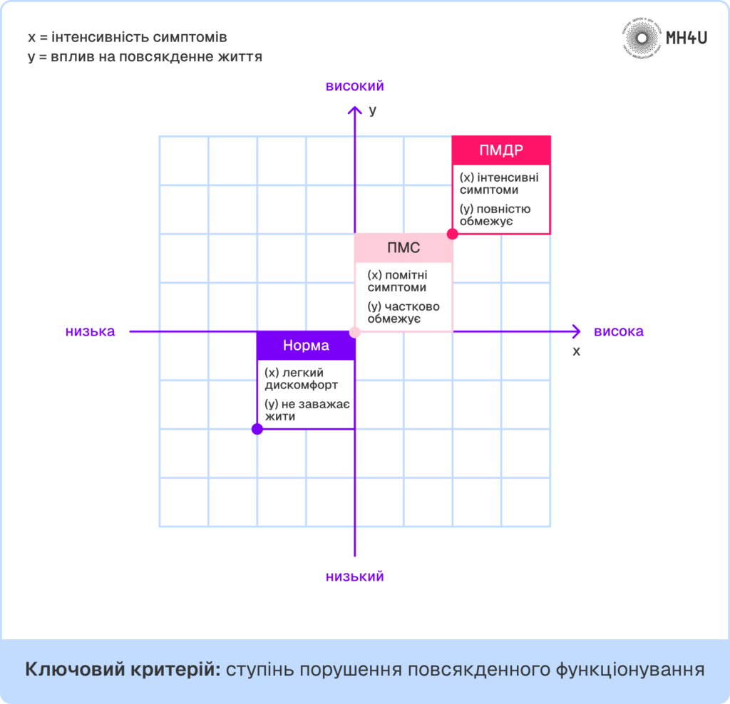 Погане самопочуття перед місячними
