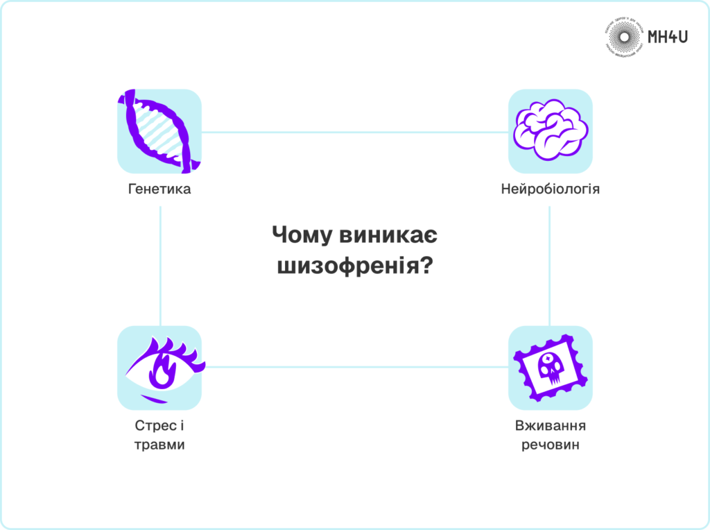 Шизофренія причини виникнення