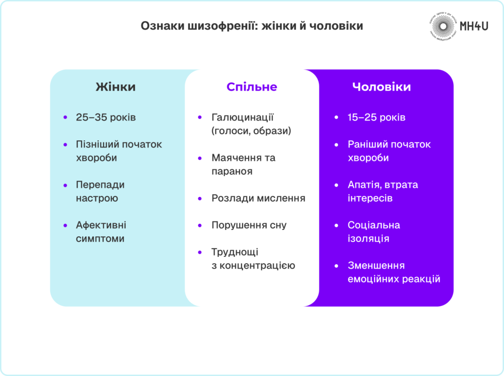 Ознаки шизофренії у чоловіків та жінок