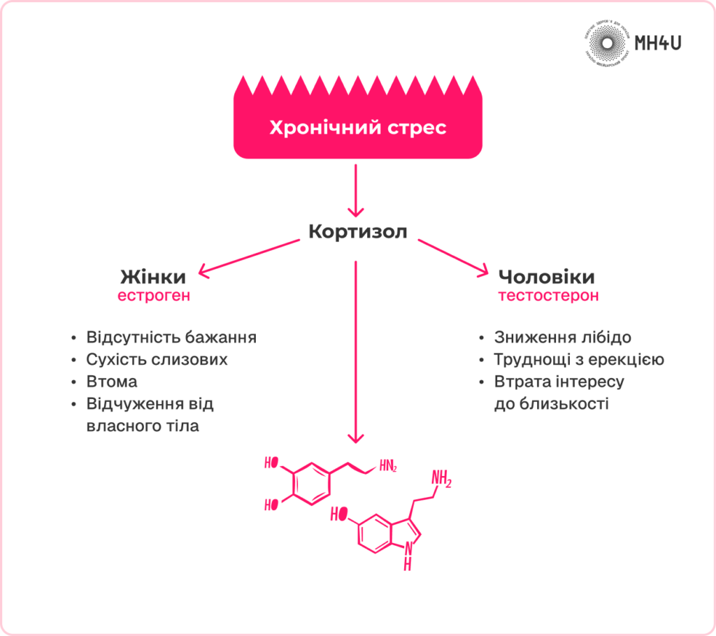 До чого можуть призвести постійні стреси