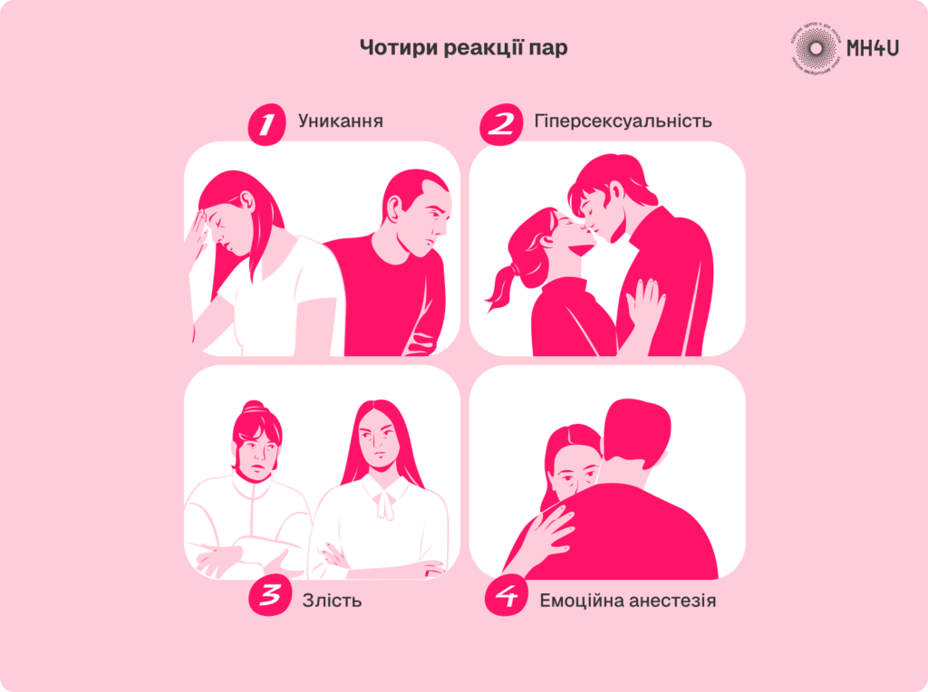Чотири реакції пар під стресом
