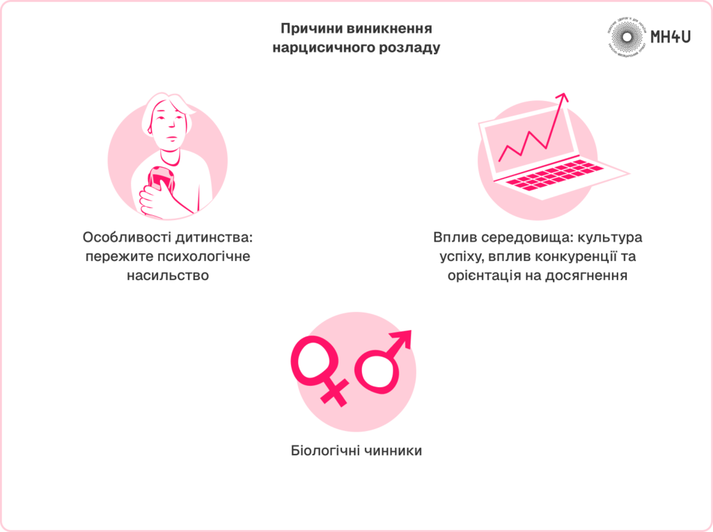 Причини нарцистичного типу особистості
