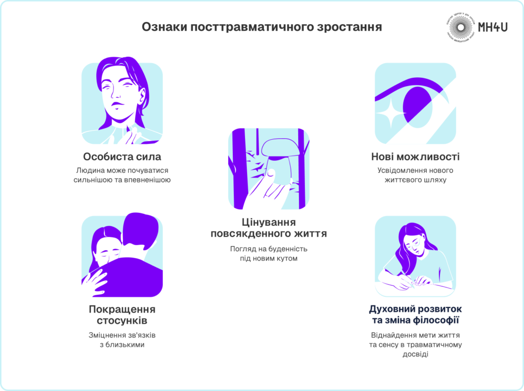 Супутні прояви психологічної травми
