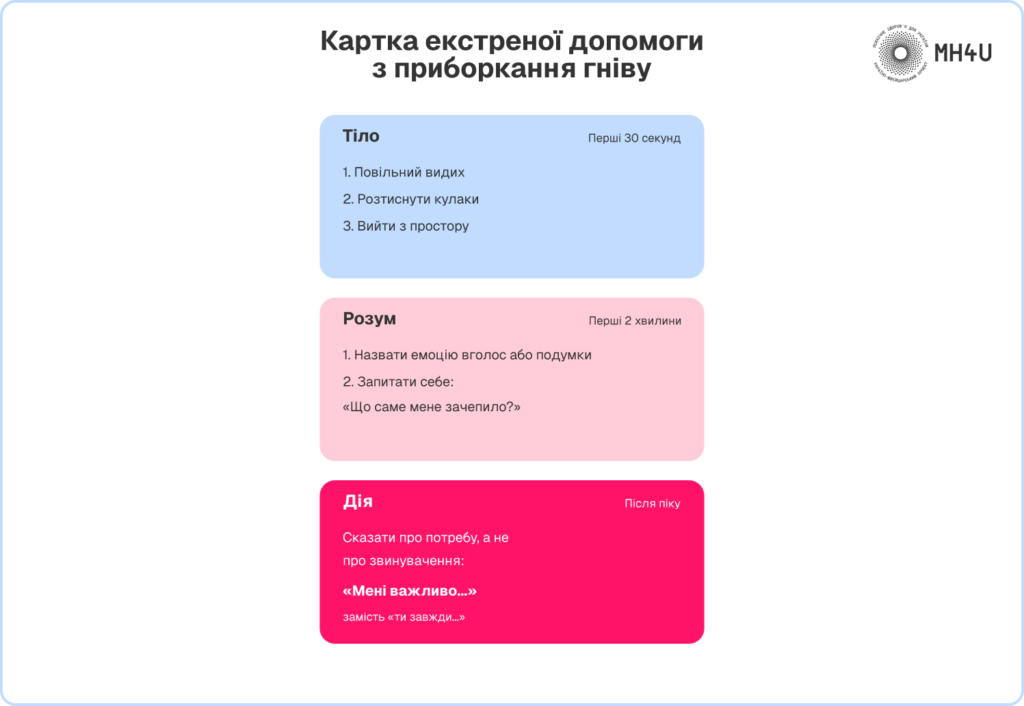 Як приборкати гнів