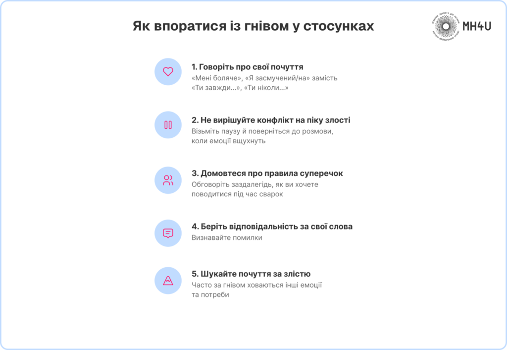 Як говорити про гнів у стосунках