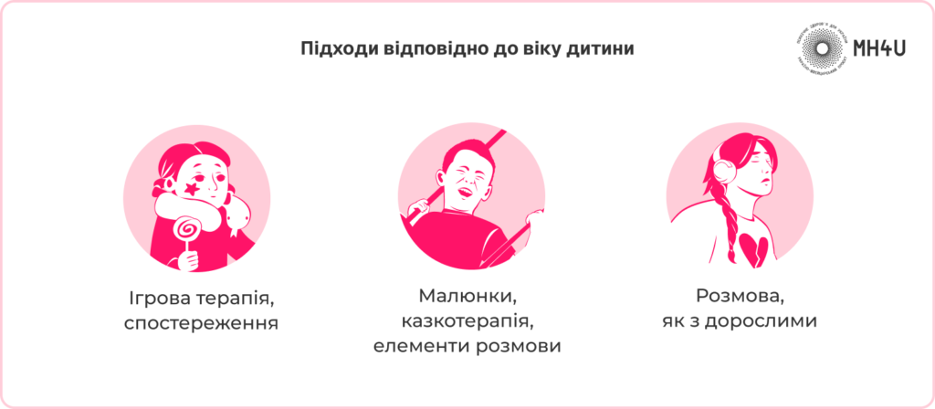 Підходи за віком дитини