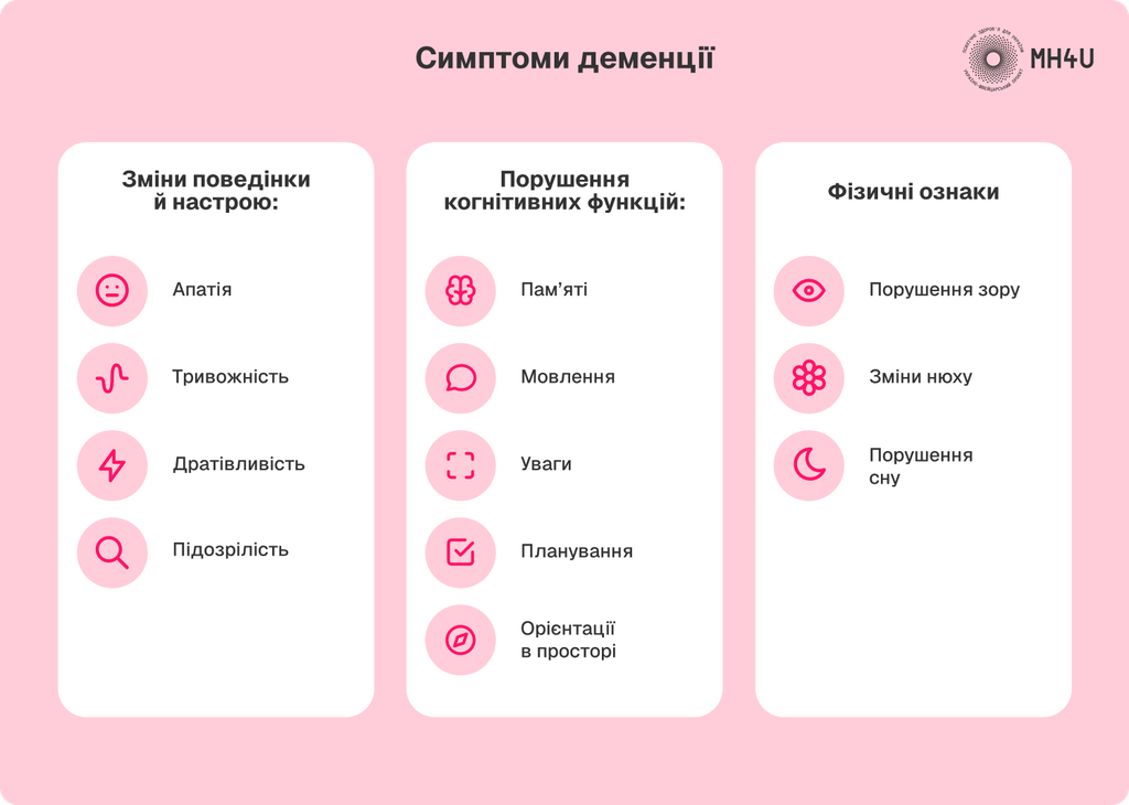 Деменція симптоми