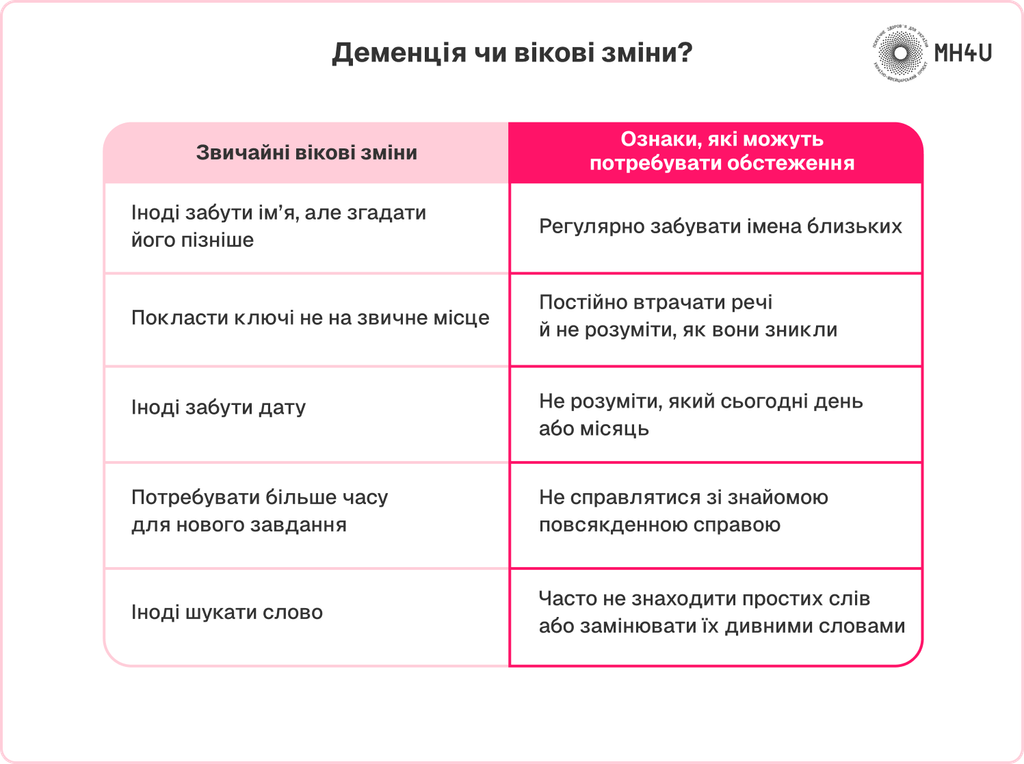 Деменція чи вікові зміни?