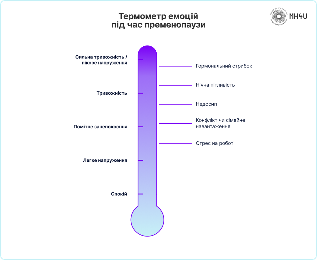 Перименопауза та емоції