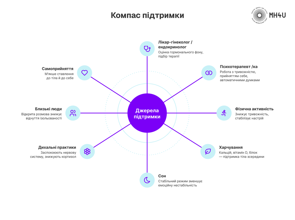Компас підтримки