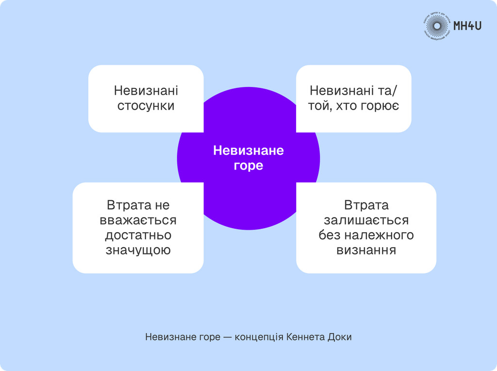Невидиме горе