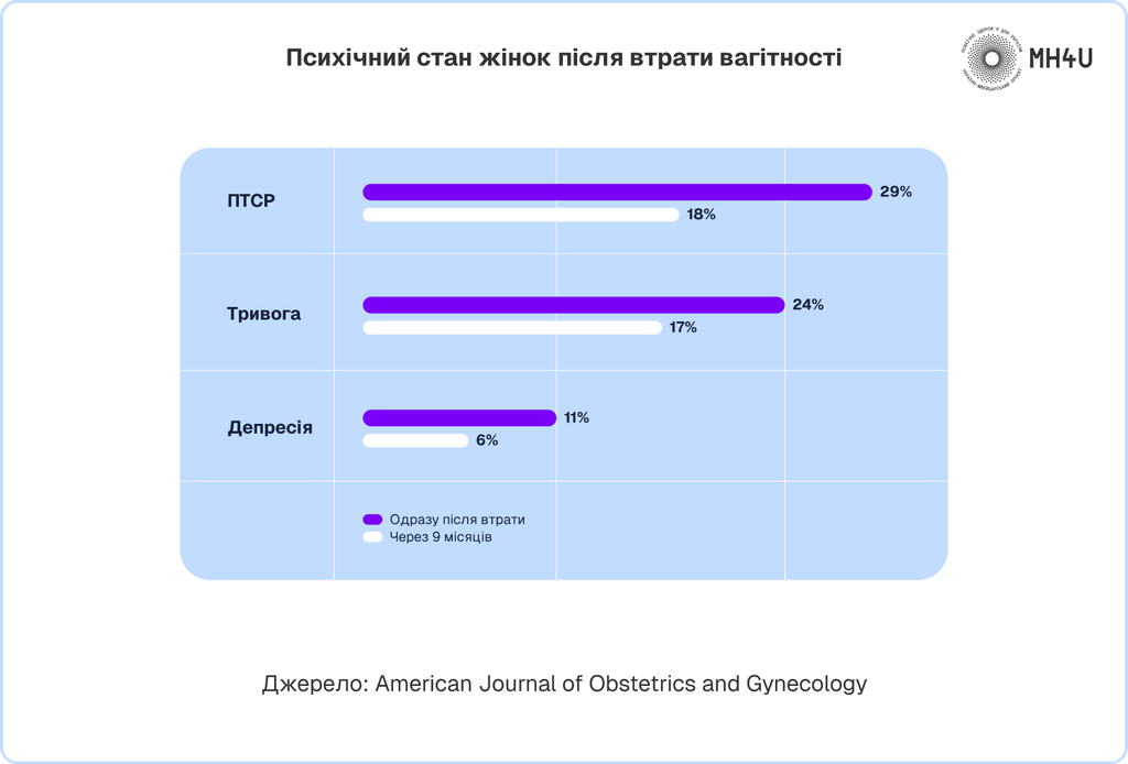 Безпліддя і депресія
безпліддя і тривога