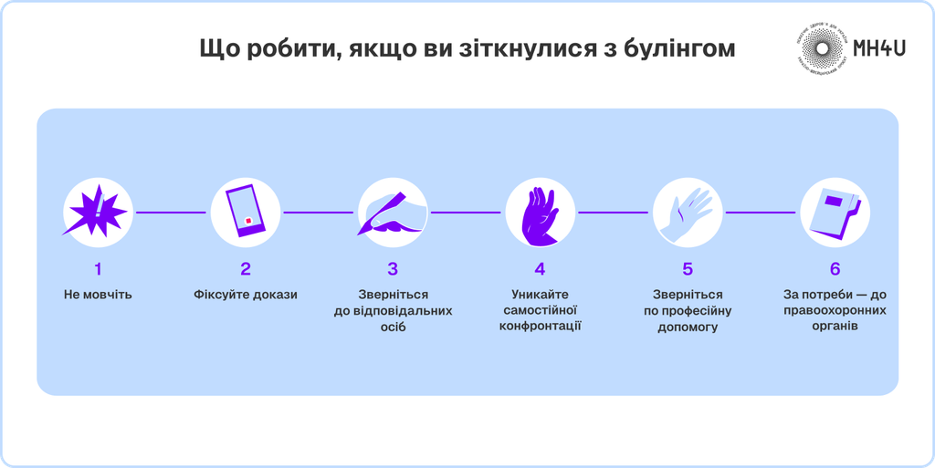 Що робити, якщо ви зіткнулися з булінгом