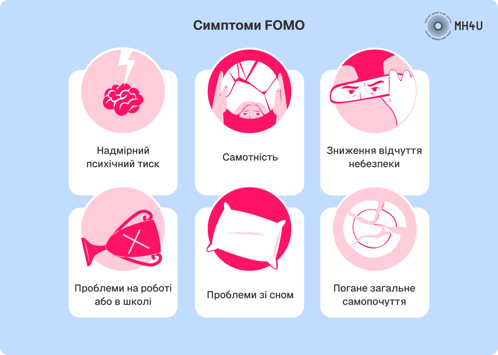 Симптоми FOMO