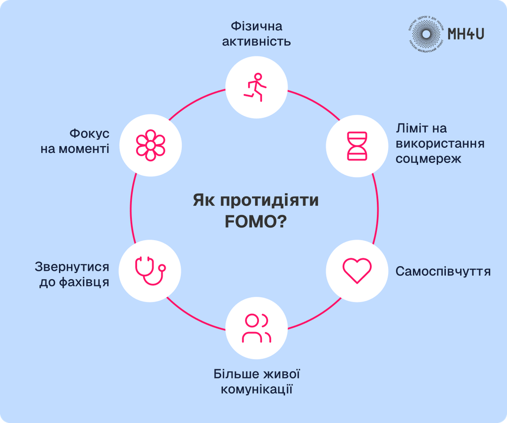 Як протидіяти FOMO?