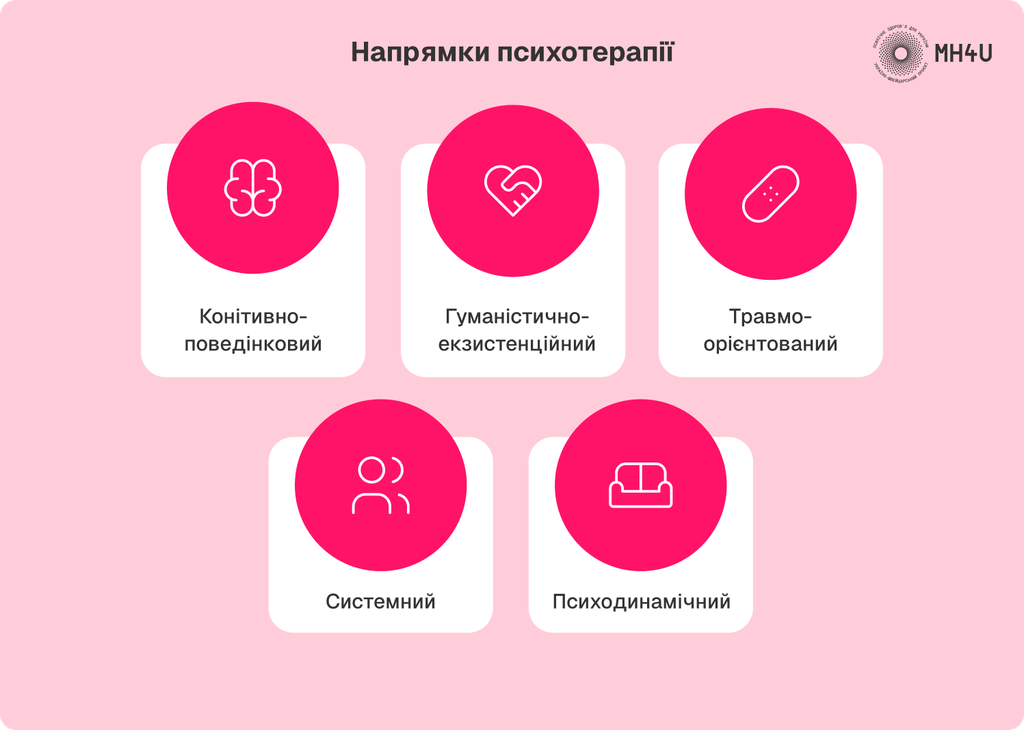 Підходи в психології