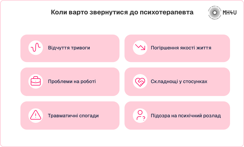Моделі психотерапії