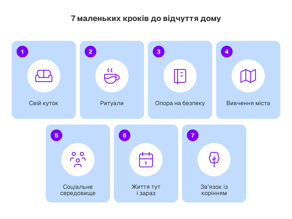 7 кроків до відчуття дому